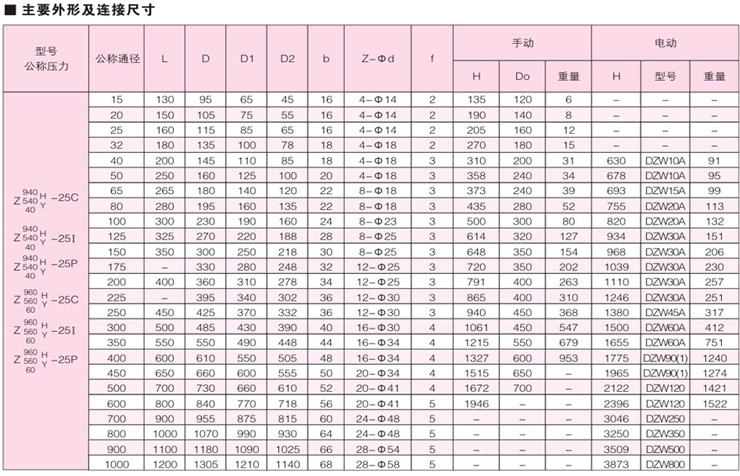 法兰连接钢制闸阀