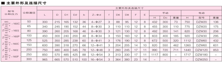 法兰连接钢制闸阀