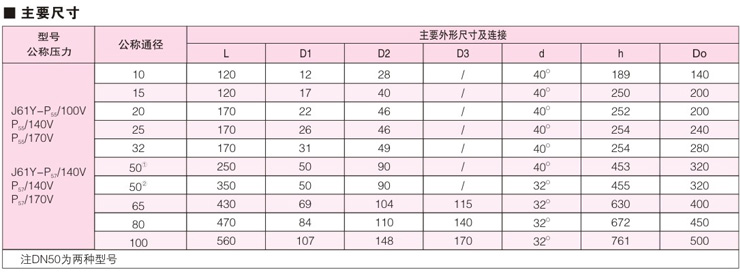 J61H/Y高温高压电站截止阀