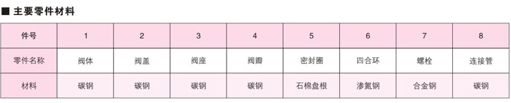 电站特殊专用Y型止回阀