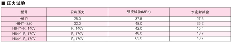 自紧密封旋启式止回阀