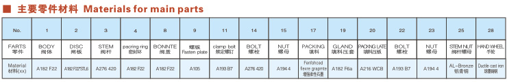 Z60Y-z40Y型高温高压锻钢手动闸阀