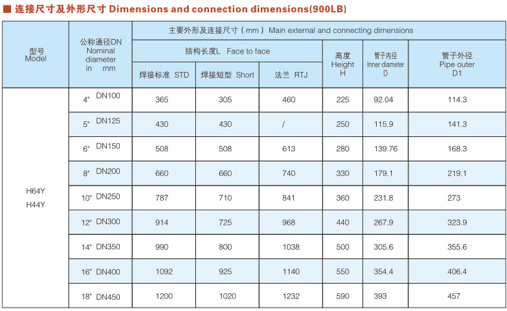 H64Y高压锻钢旋启式止回阀