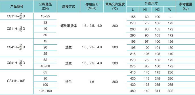 疏水阀